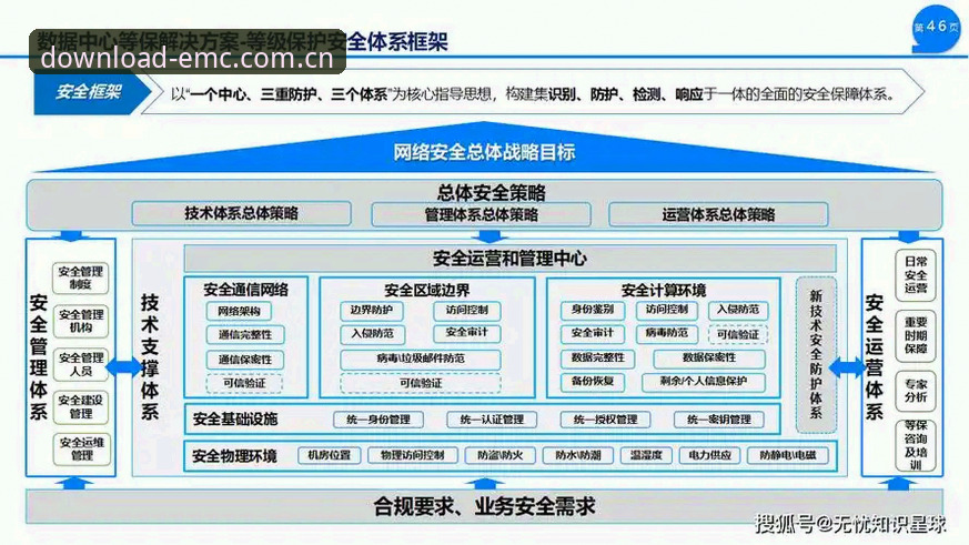 EMC体育平台安全功能详解：4大防护机制保障用户数据与资金安全