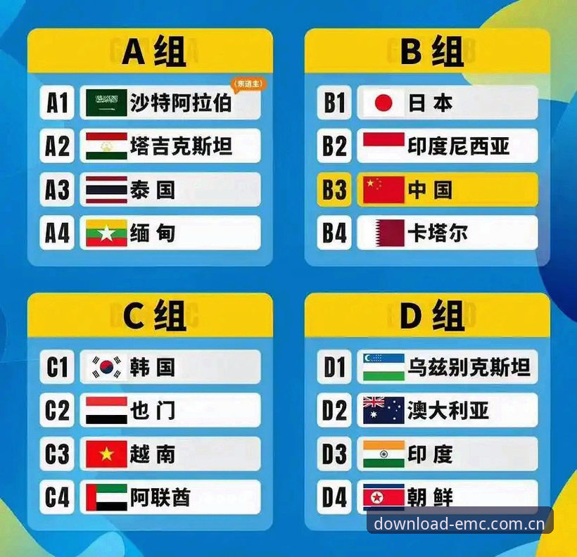 U17世界杯抽签结果解读：在易倍体育官网完整指南